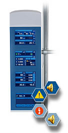 Liva Nova - S5 Heart - Lung Machine